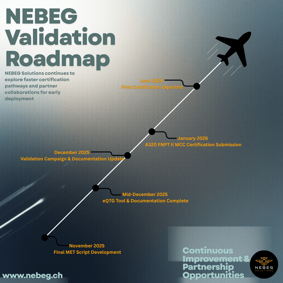 Illustration for: Validation Roadmap for MET-Class FSTDs
